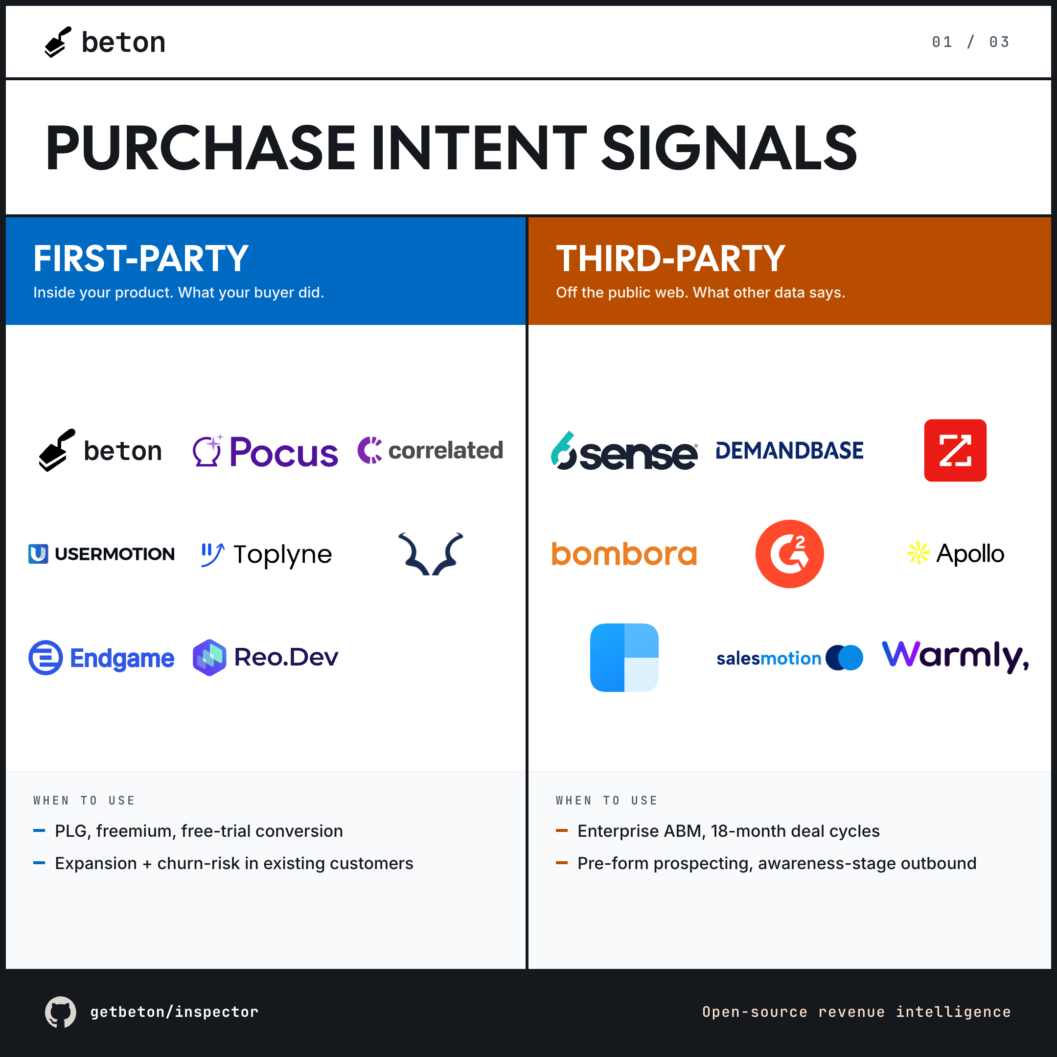 First-party vs third-party signals — and how to actually use them