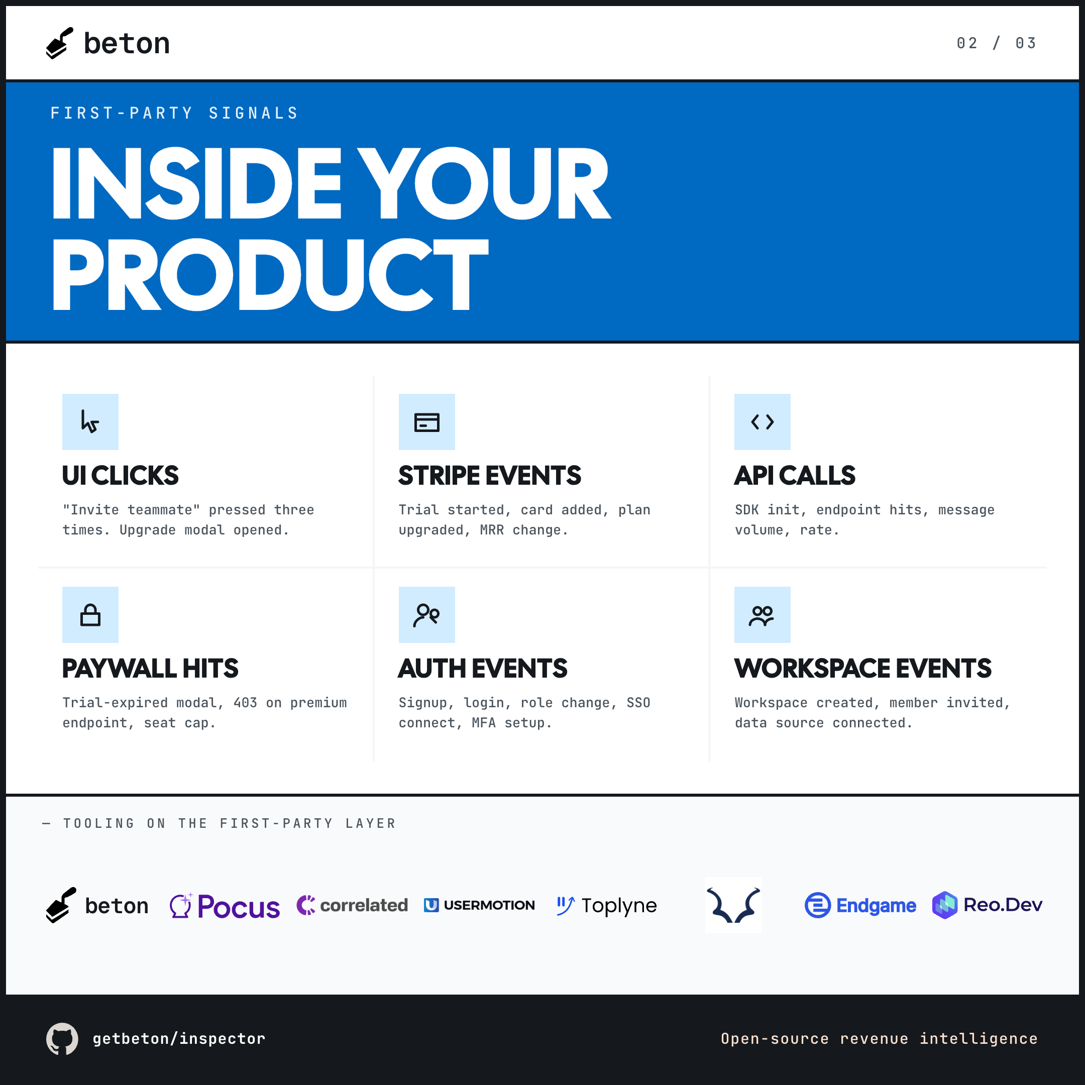 First-party signals — six source categories worth scoring and the vendors building on them
