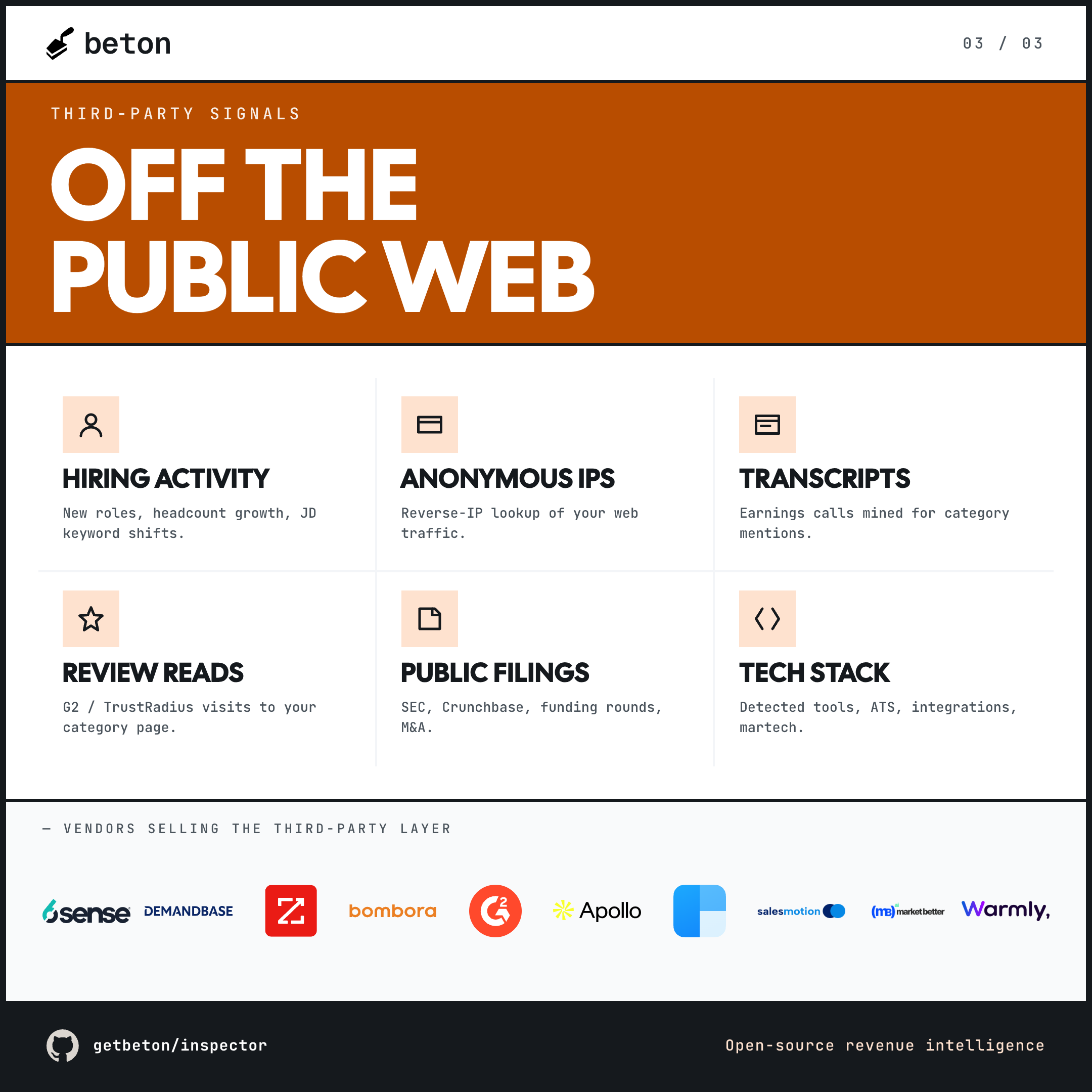 Third-party signals — six source types and the vendors selling them