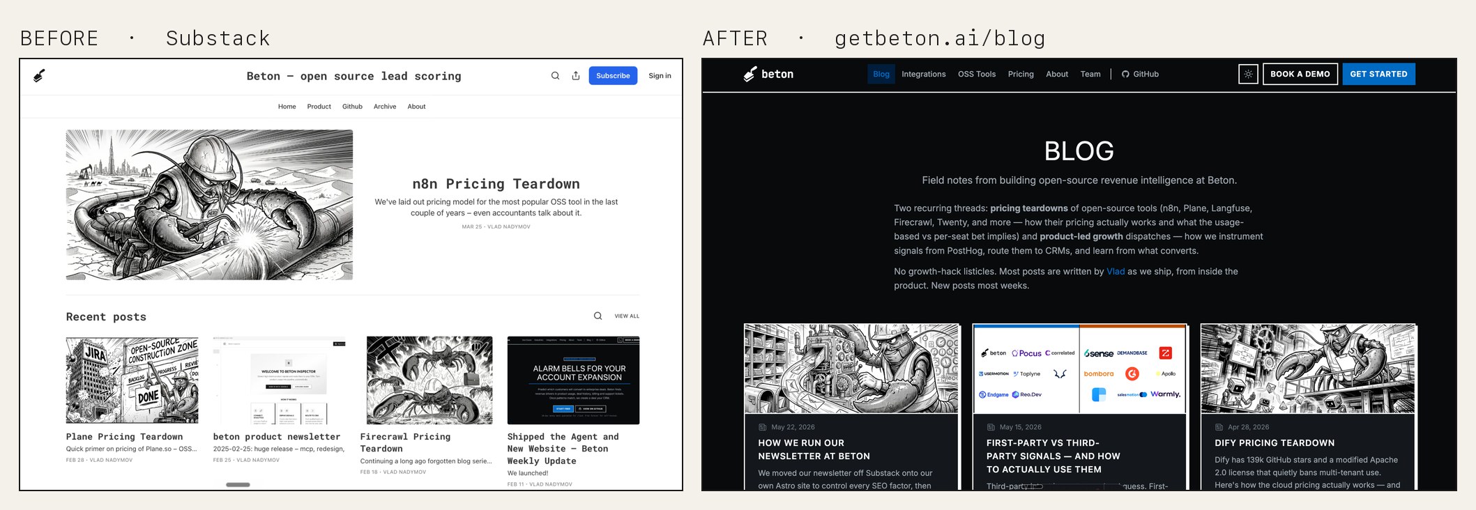 Left: the old newsletter on Substack. Right: the same content now on getbeton.ai/blog, where we control every header and tag.
